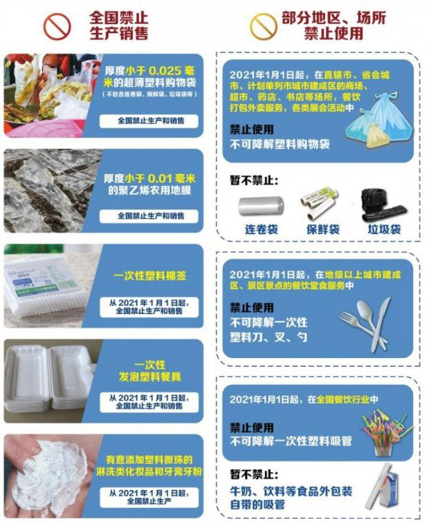 植物纖維制品成為禁塑替代品賽道先鋒，需求缺口巨大！